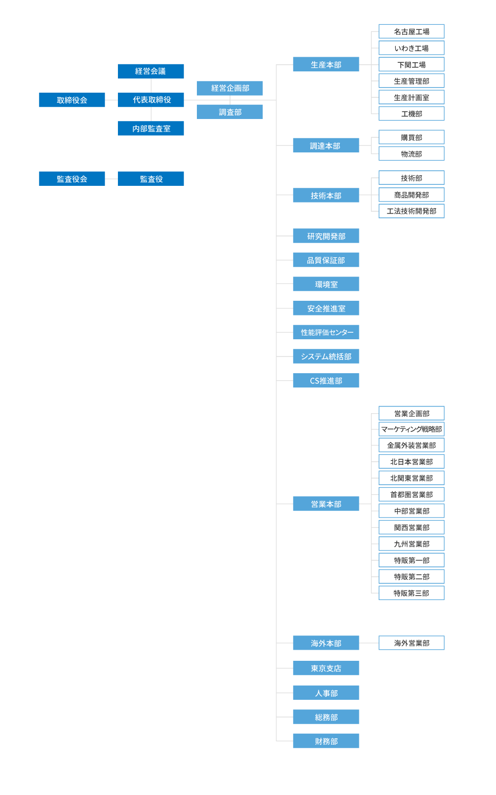 nichiha-chart-20240401.png