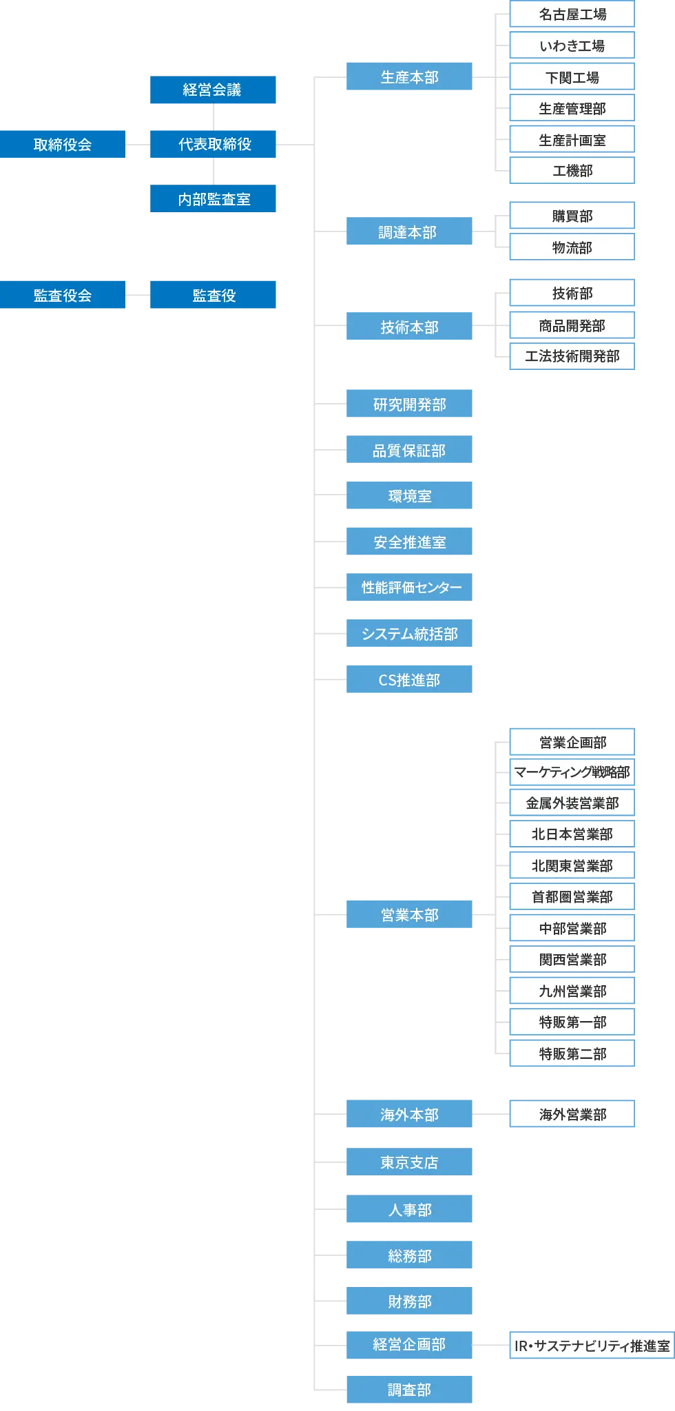 nichiha-chart-20260727.webp