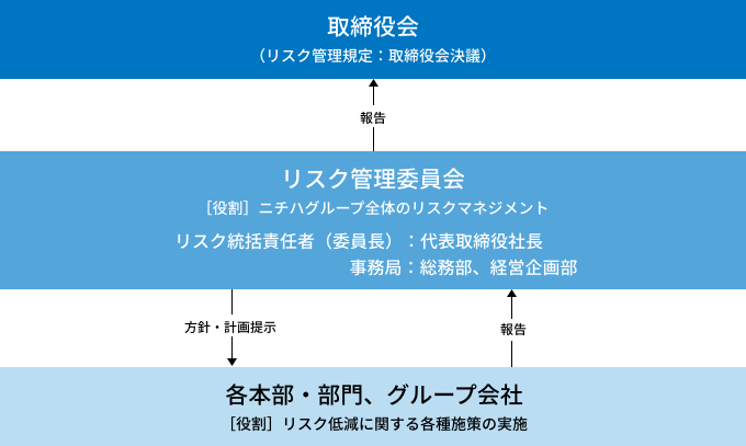 riskmanagement_diagram.png