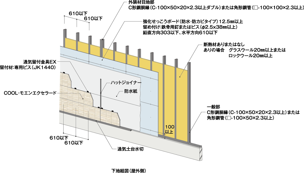 プラスター・モエン外壁防火構造概要図