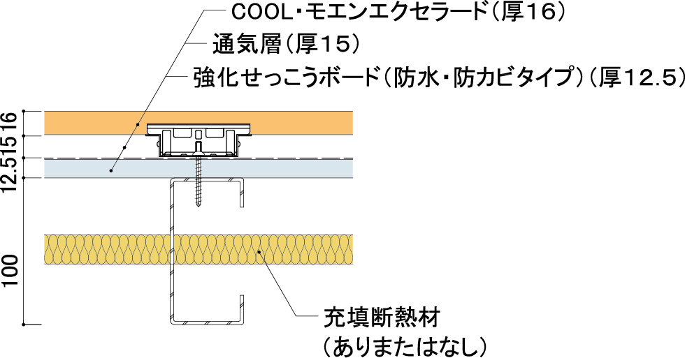 プラスター・モエン外壁防火構造概要図2