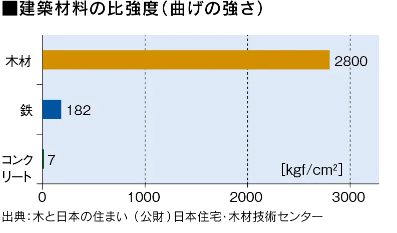 specific_strength.webp