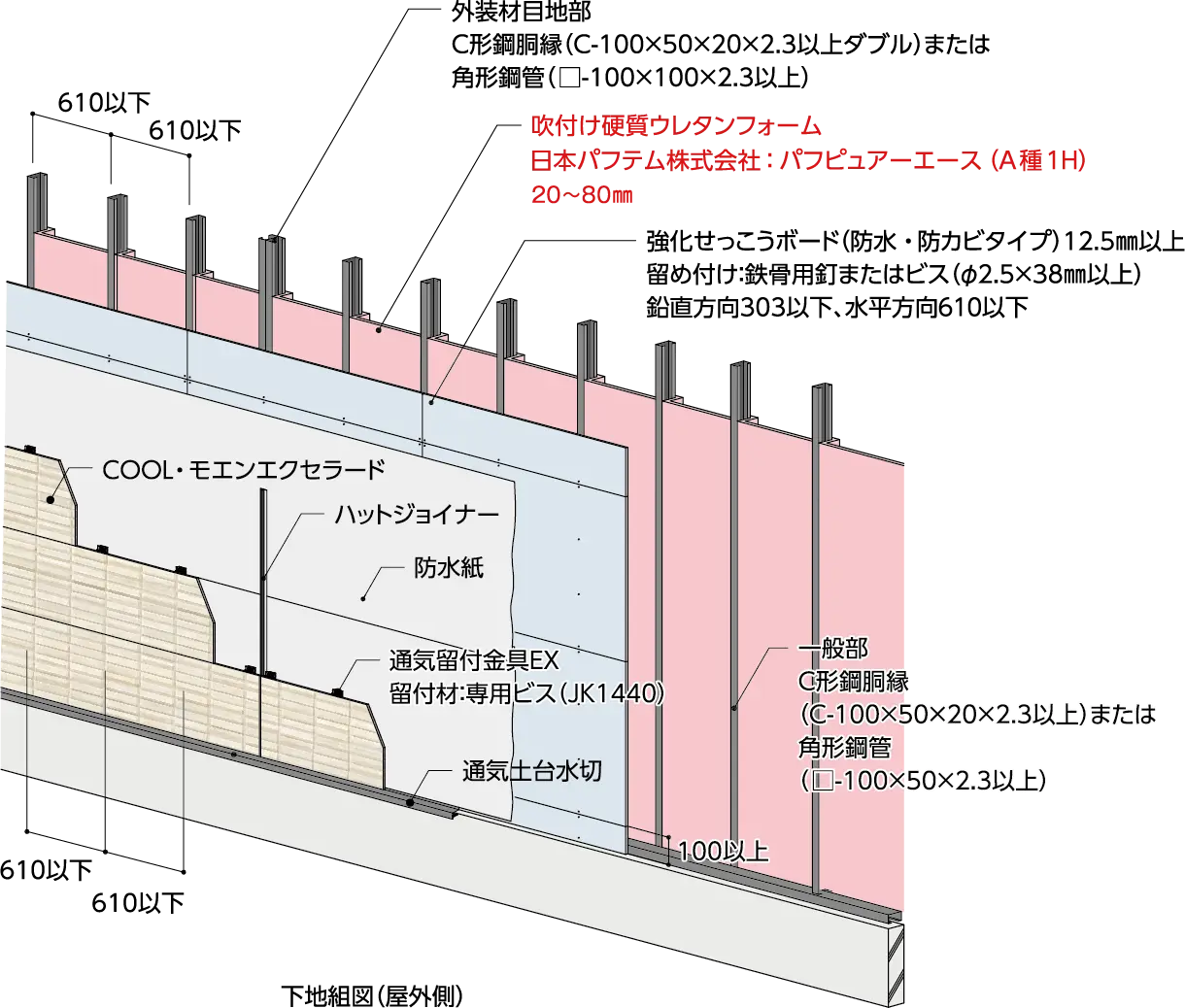 吹付け硬質ウレタンフォーム仕様プラスター・モエン外壁耐火構造概要図