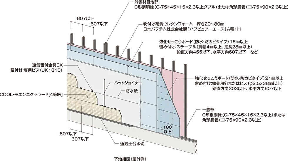 吹付け硬質ウレタンフォーム仕様プラスター・モエン外壁耐火構造概要図