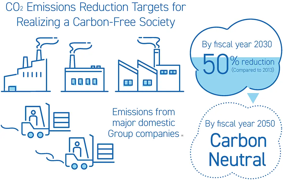 img_co2emissions.webp