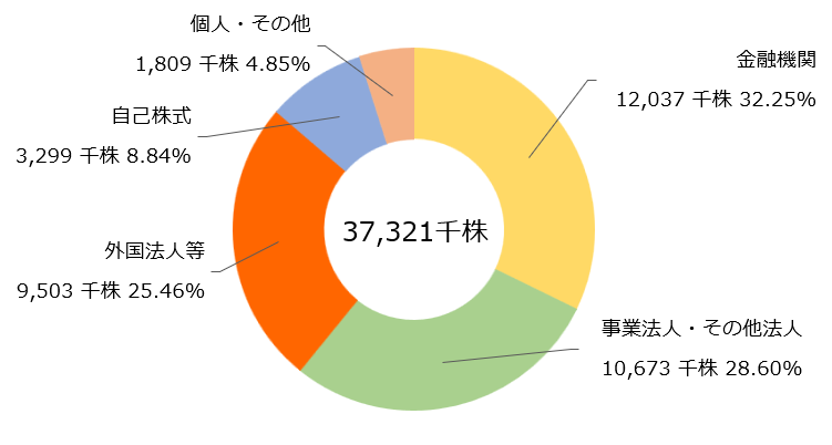 graph01_03.png