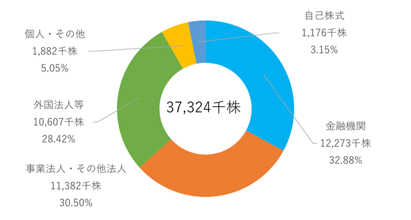 graph01_02.png