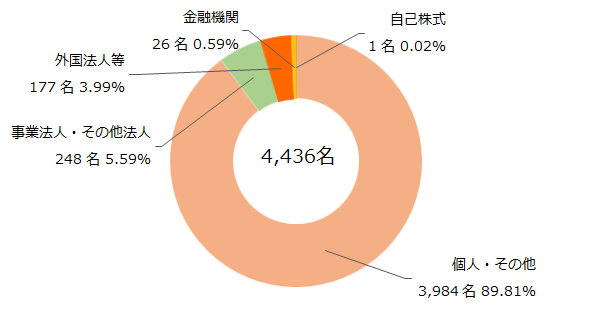 graph02.png