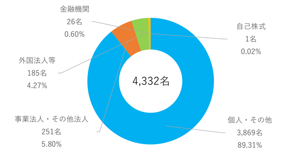 graph02_02.png