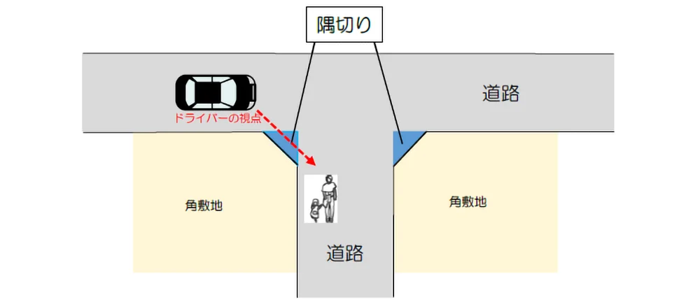 角地