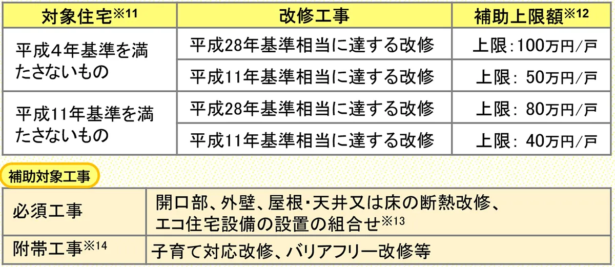 補助金