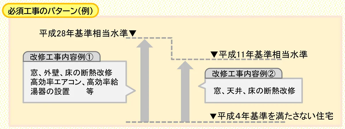 補助金