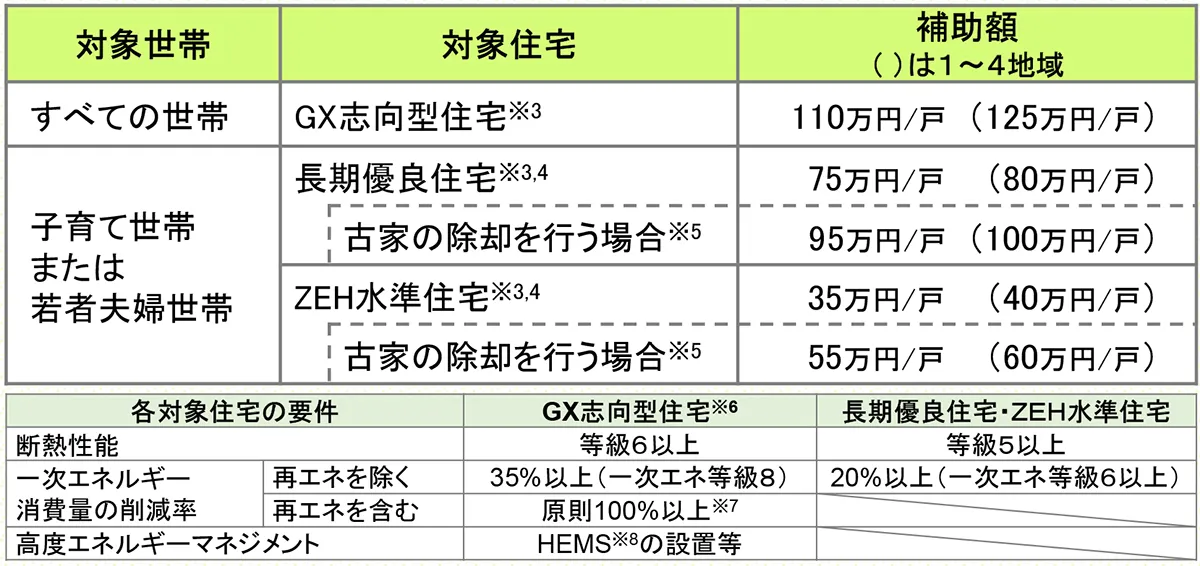 補助金