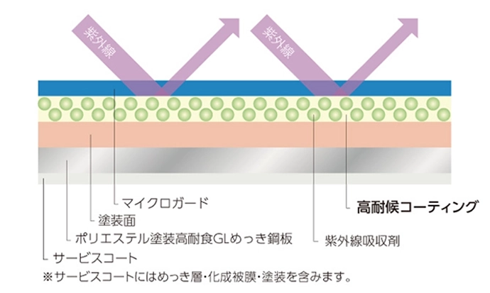 金属サイディング