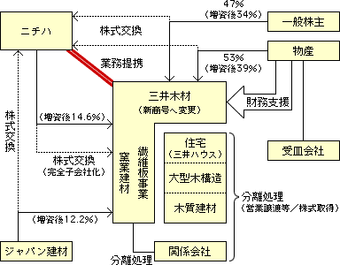 図