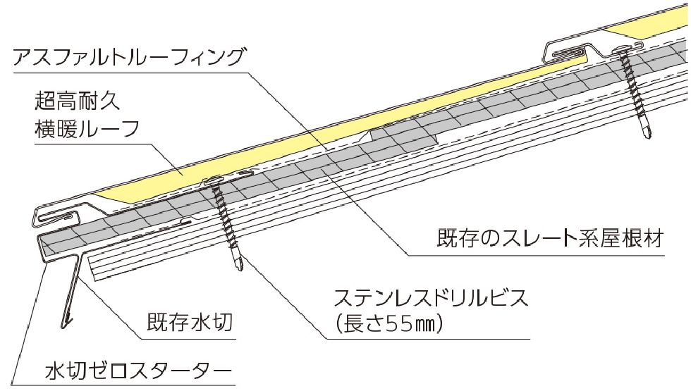 重ね葺き工法断面図