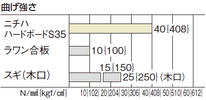 hardboard_graph01.png