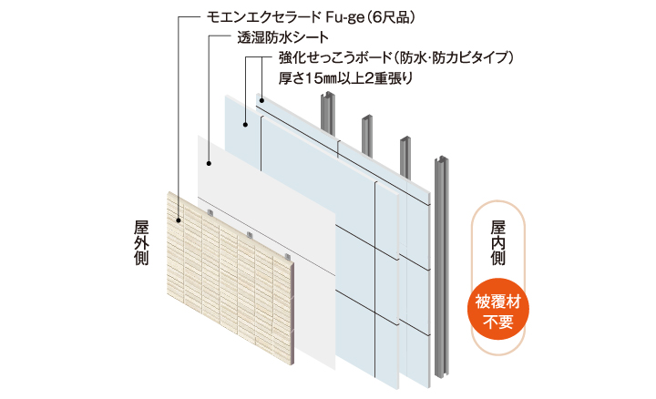 乾式パネルで工期&コストを圧縮